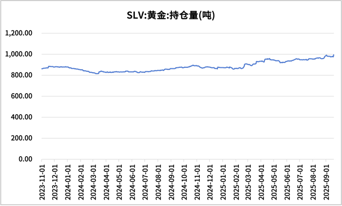 【浙商银行FICC·贵金属】美联储降息落地，贵金属市场短暂盘整后重拾升势