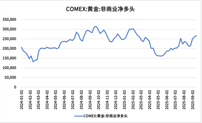 【浙商银行FICC·贵金属】美联储降息落地，贵金属市场短暂盘整后重拾升势
