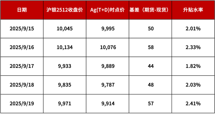 【浙商银行FICC·贵金属】美联储降息落地，贵金属市场短暂盘整后重拾升势
