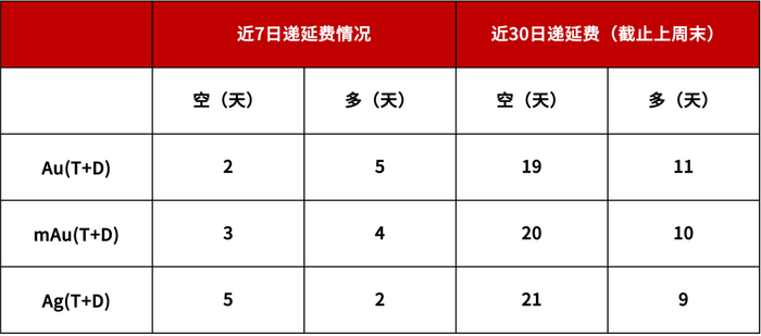 【浙商银行FICC·贵金属】美联储降息落地，贵金属市场短暂盘整后重拾升势