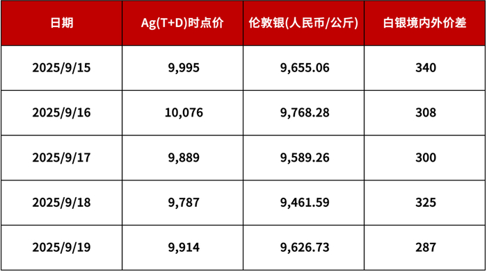 【浙商银行FICC·贵金属】美联储降息落地，贵金属市场短暂盘整后重拾升势