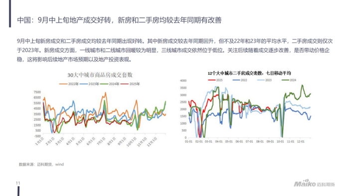 【迈科宏观经济及贵金属周报】美联储货币政策预期宽松，贵金属延续偏强走势丨2025.09.23