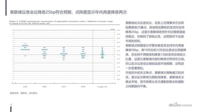 【迈科宏观经济及贵金属周报】美联储货币政策预期宽松，贵金属延续偏强走势丨2025.09.23