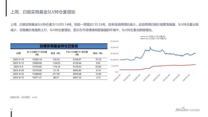 【迈科宏观经济及贵金属周报】美联储货币政策预期宽松，贵金属延续偏强走势丨2025.09.23
