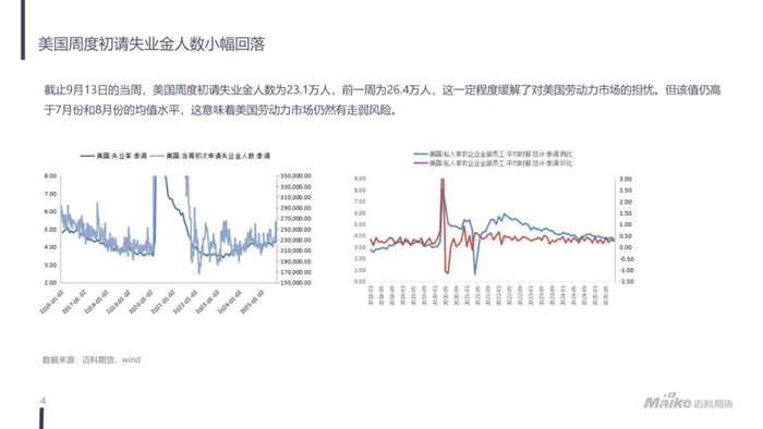 【迈科宏观经济及贵金属周报】美联储货币政策预期宽松，贵金属延续偏强走势丨2025.09.23
