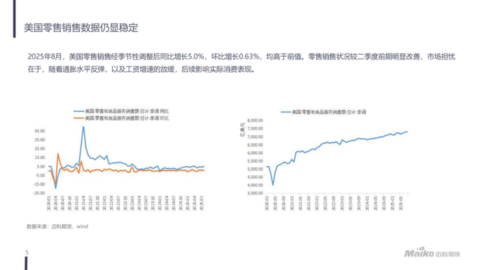 【迈科宏观经济及贵金属周报】美联储货币政策预期宽松，贵金属延续偏强走势丨2025.09.23