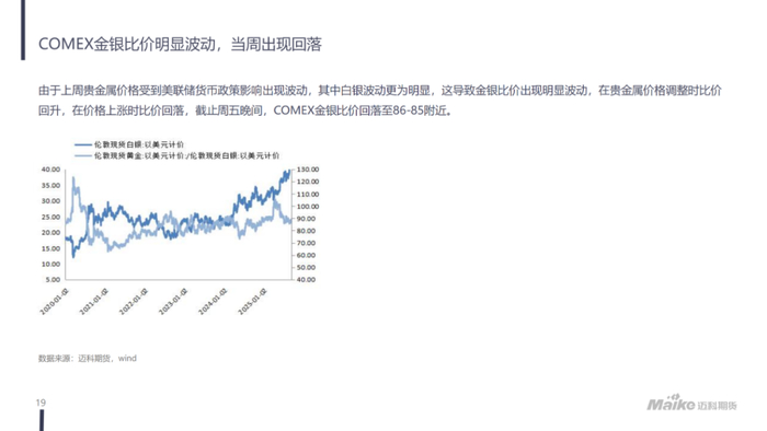 【迈科宏观经济及贵金属周报】美联储货币政策预期宽松，贵金属延续偏强走势丨2025.09.23