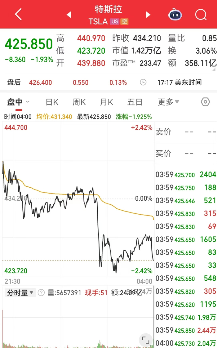 鲍威尔最新讲话:股票价格估值偏高,透露降息关键原因,还释放这些信号!英伟达市值一夜蒸发超8900亿元,原油大涨