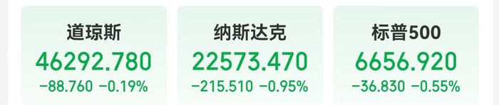 鲍威尔最新讲话:股票价格估值偏高,透露降息关键原因,还释放这些信号!英伟达市值一夜蒸发超8900亿元,原油大涨