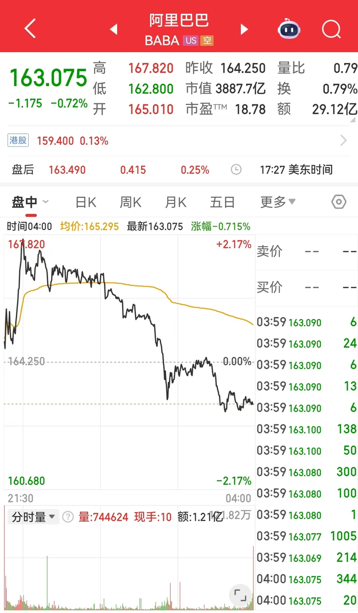 鲍威尔最新讲话:股票价格估值偏高,透露降息关键原因,还释放这些信号!英伟达市值一夜蒸发超8900亿元,原油大涨