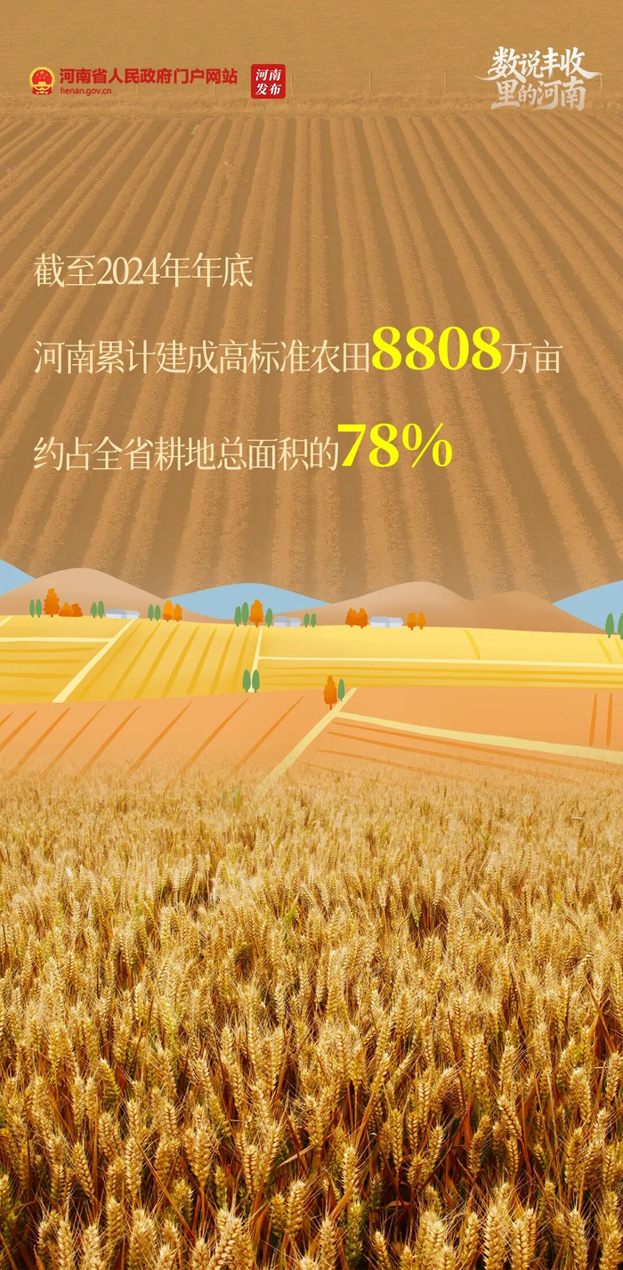 看,河南好“丰”景