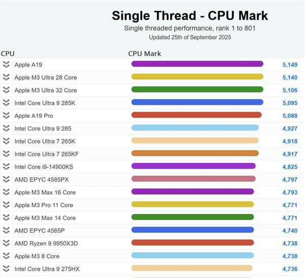 电脑怎么看cpu功耗 w700d1q75cms.jpg