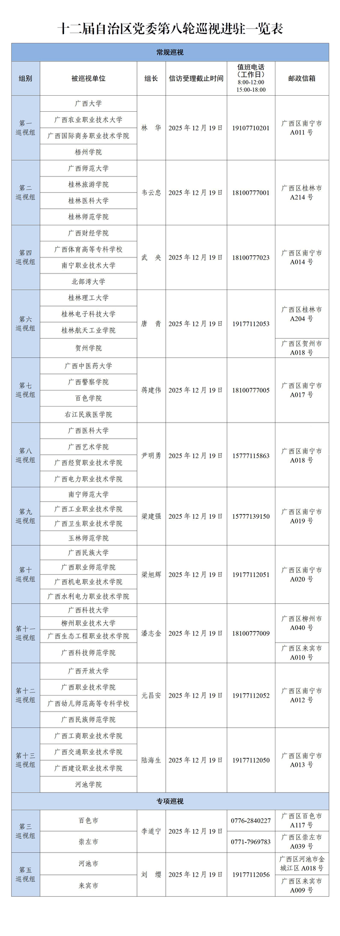 十二届自治区党委第八轮巡视完成进驻