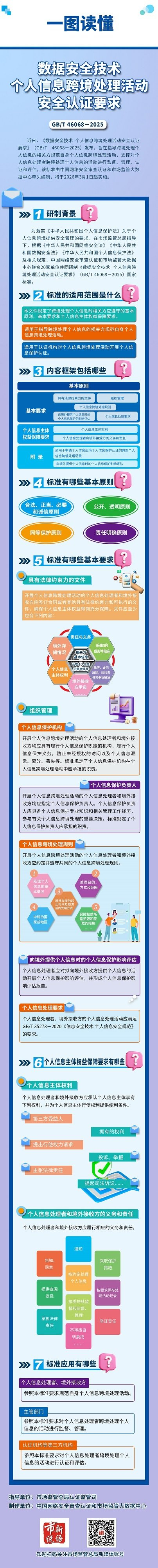 个人信息跨境安全管理迎来国家标准!明年3月1日正式实施
