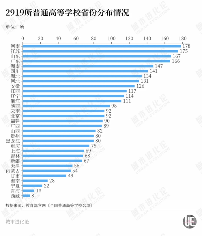 不甘做“高教洼地”,这个经济大省有多拼?