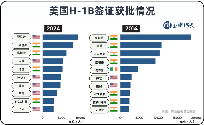 美国关上了印度的门