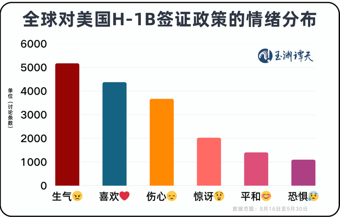 美国关上了印度的门