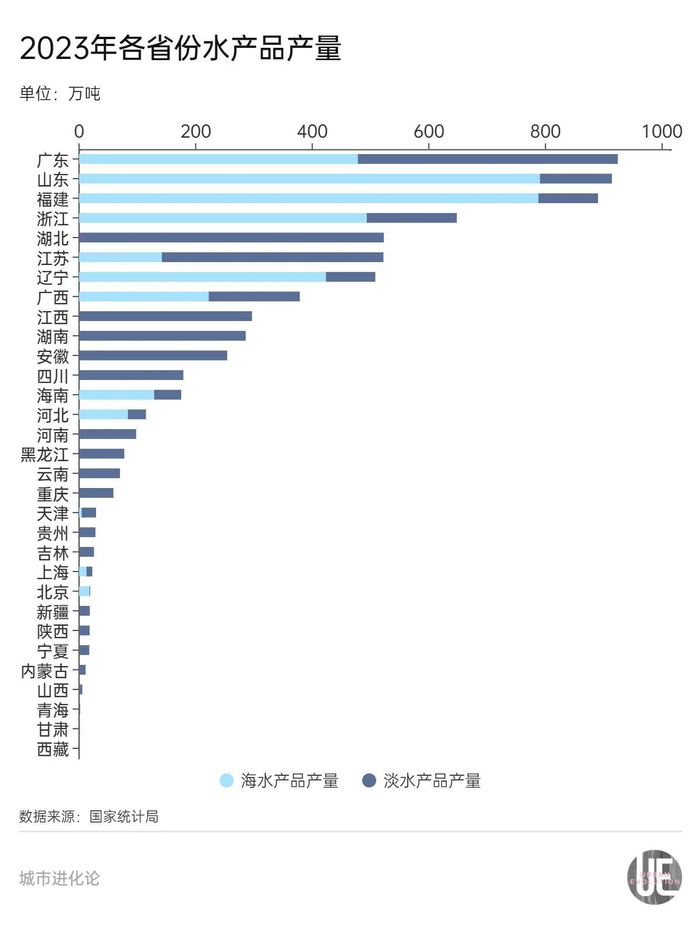 中国“海鲜第一大省”,原来是它