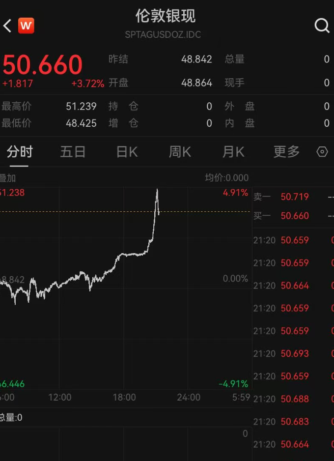 “穷人的黄金”，爆了！
