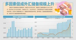 官方黄金储备连续11个月增加 9月末外汇储备33387亿美元，创2015年12月以来最高