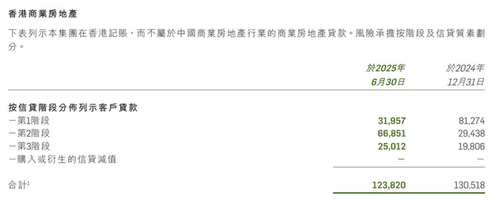 豪掷千亿港元，汇丰为何私有化恒生银行？
