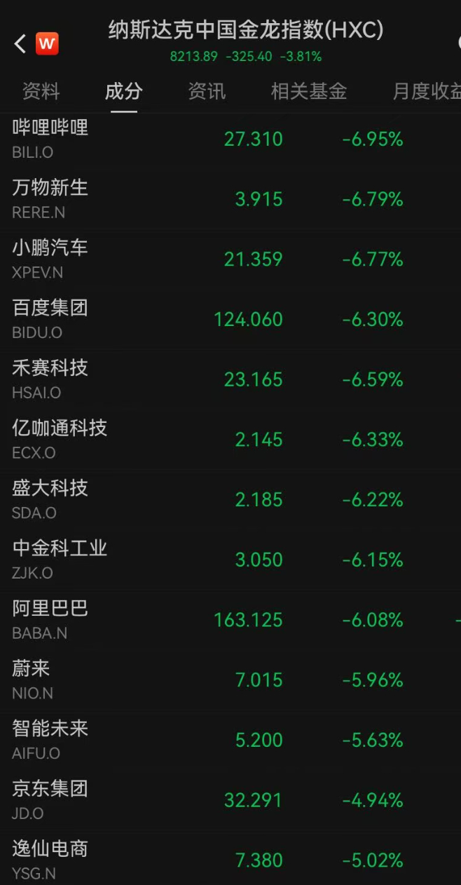 深夜，突然全线大跌！