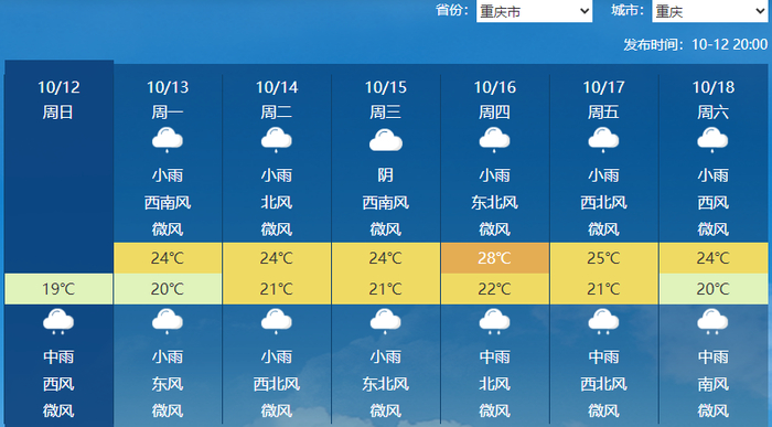 下周冷空气将结束南方高温 这些地方受灾风险高