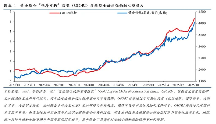 张瑜：黄金需要打开想象力