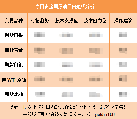 国际金价破4000美元！黄金再上涨破新高！避险刺激居高不下？