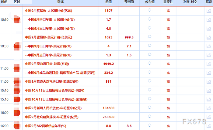 10月13日财经早餐：特朗普最新关税威胁加速避险资产涌入，金价再刷新历史高位逼近4060