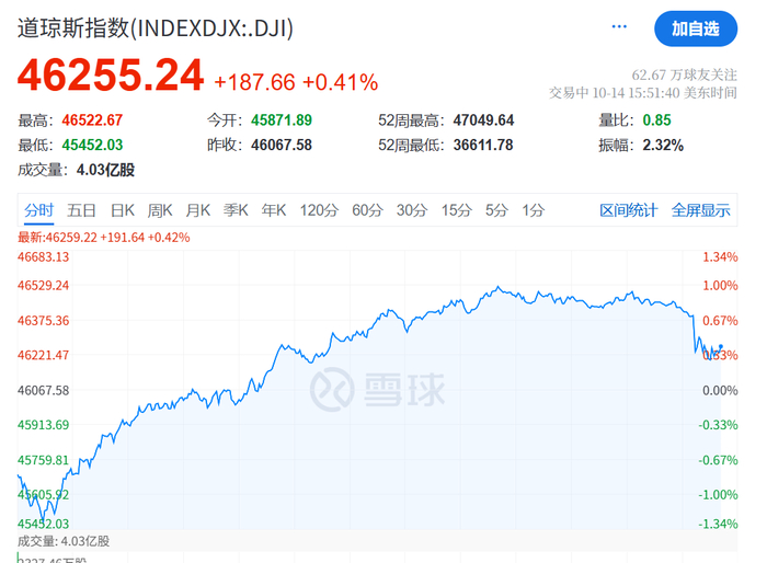凌晨突发！鲍威尔，美联储降息大消息！