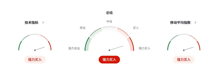 加印关系破冰，加币或迎短期提振？市场有玄机