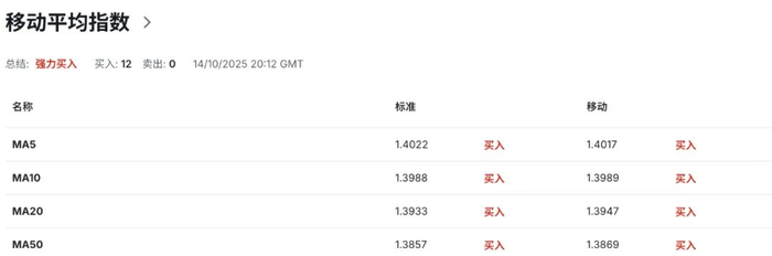 加印关系破冰，加币或迎短期提振？市场有玄机