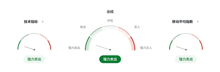 澳币AUDUSD走势观察：商业信心改善、RBA依旧谨慎，宽松预期受限