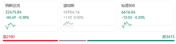 深夜突发!金价,大跳水!