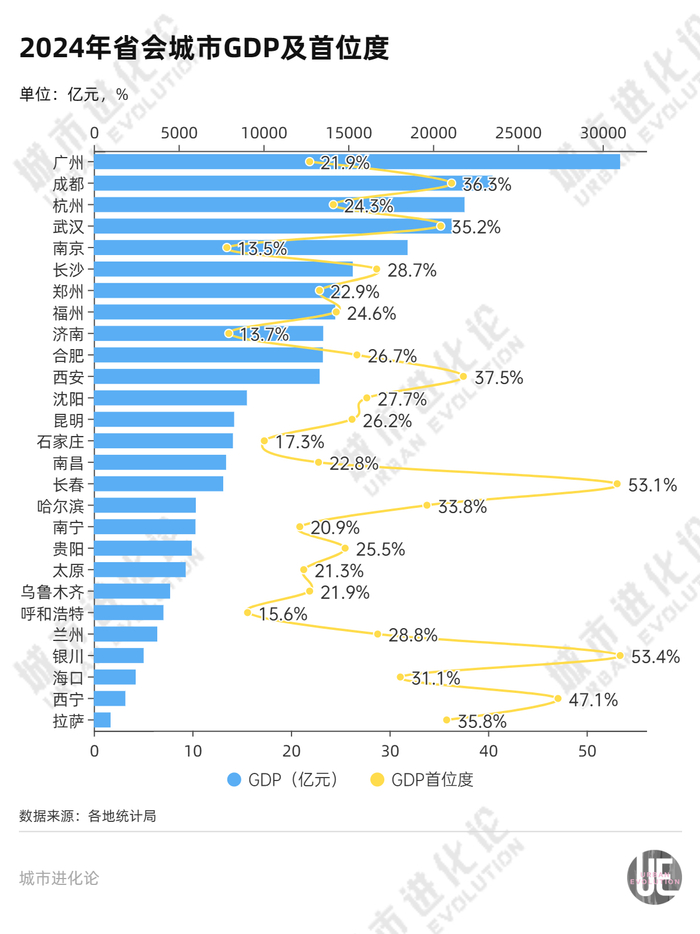 国家级都市圈再落子,为何是它?