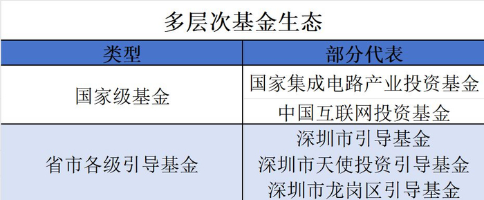 “六小龙”呼啸杭州后,深圳能否捧出半导体“天团”?