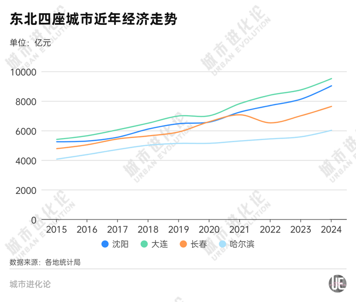 国家级都市圈再落子,为何是它?