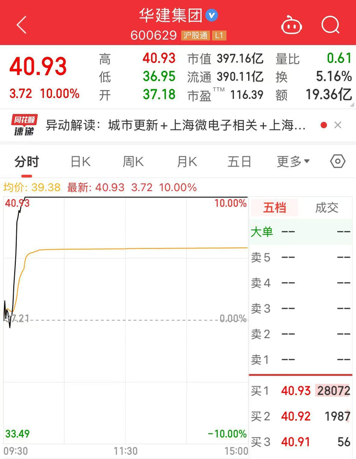 2倍“大牛股”，最新公告：下降20.59%！