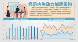 前三季度GDP同比增长5.2%！ 专家：完成全年5%左右的目标概率较大