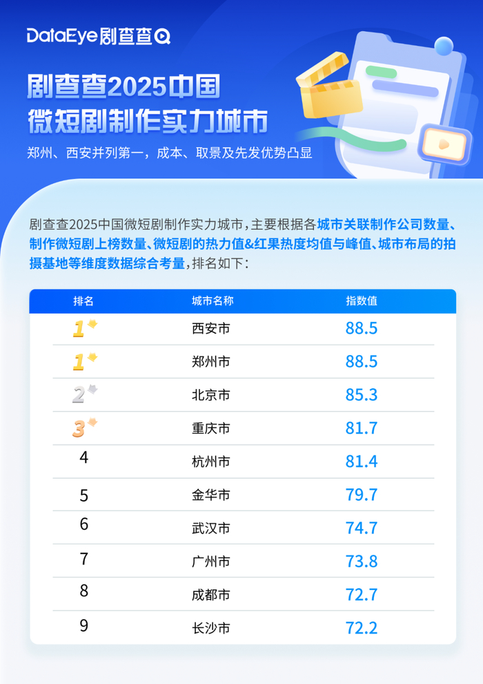 流水线上的郑州,这次能“爆”吗?