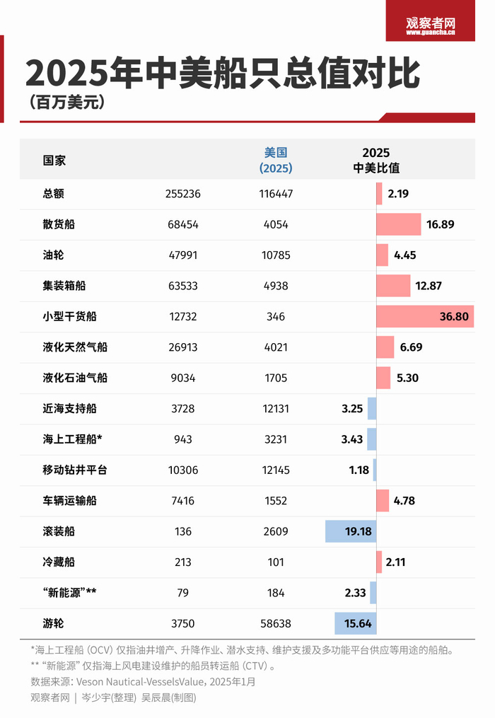 征收特别港务费已满一周,关键在于这拳打开了