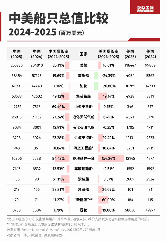 征收特别港务费已满一周,关键在于这拳打开了