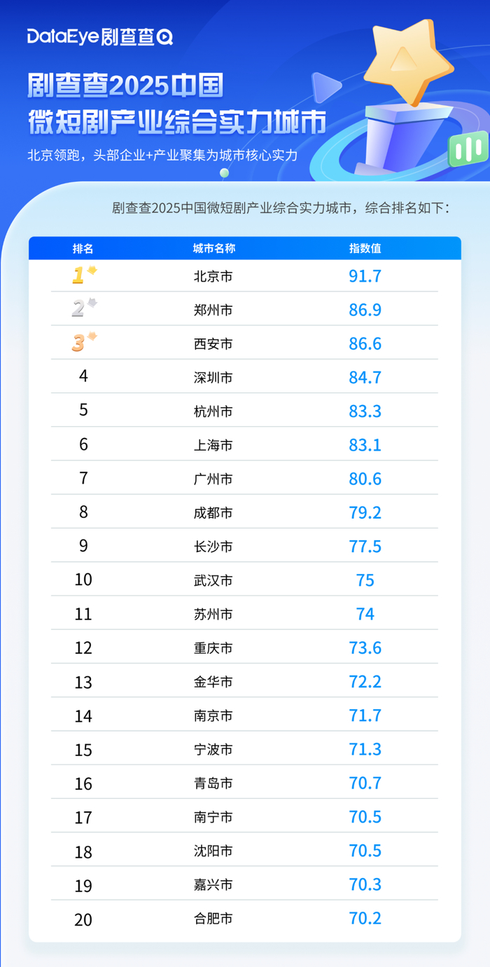 流水线上的郑州,这次能“爆”吗?