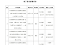@2026届高校毕业生,52场行业性专场招聘活动“职”等你来!