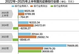 客户刑案曝出“案中案”，国元证券一名保代被卷入
