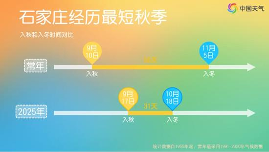 超前的冷和拉尼娜是冷冬的信号吗?解答来了