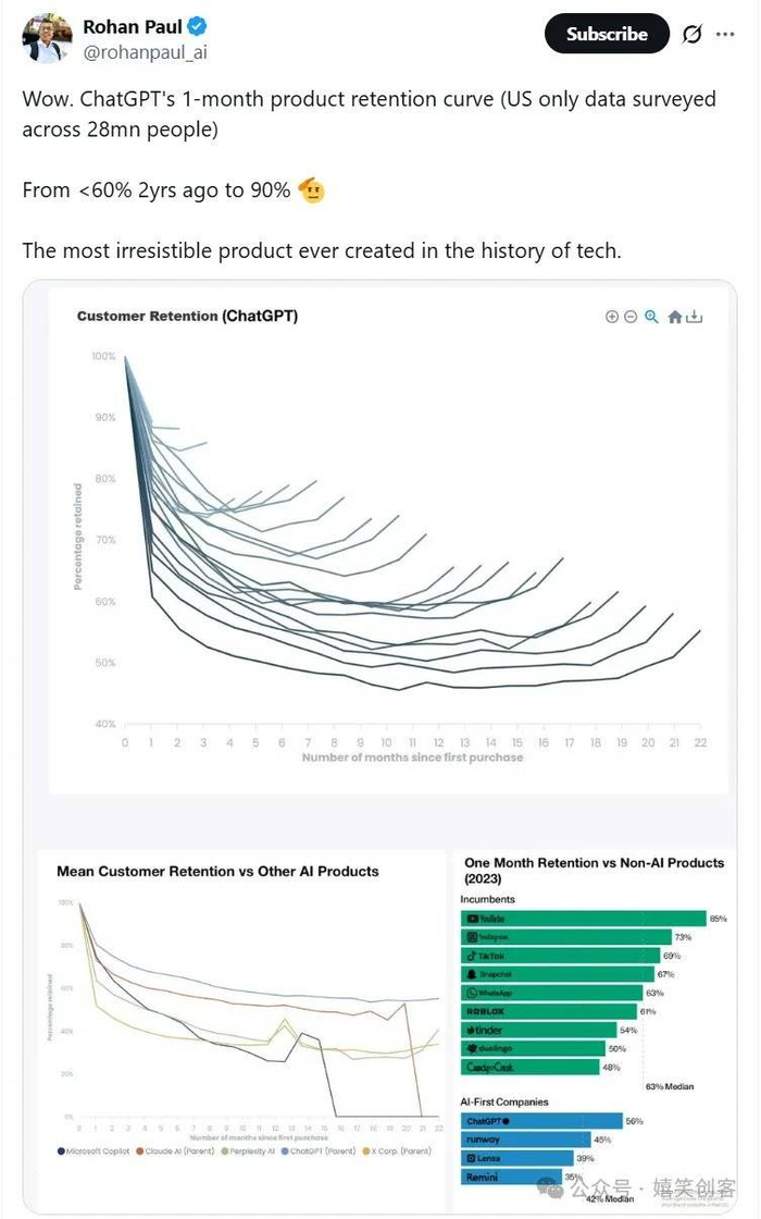 维基百科在ai时代的衰落