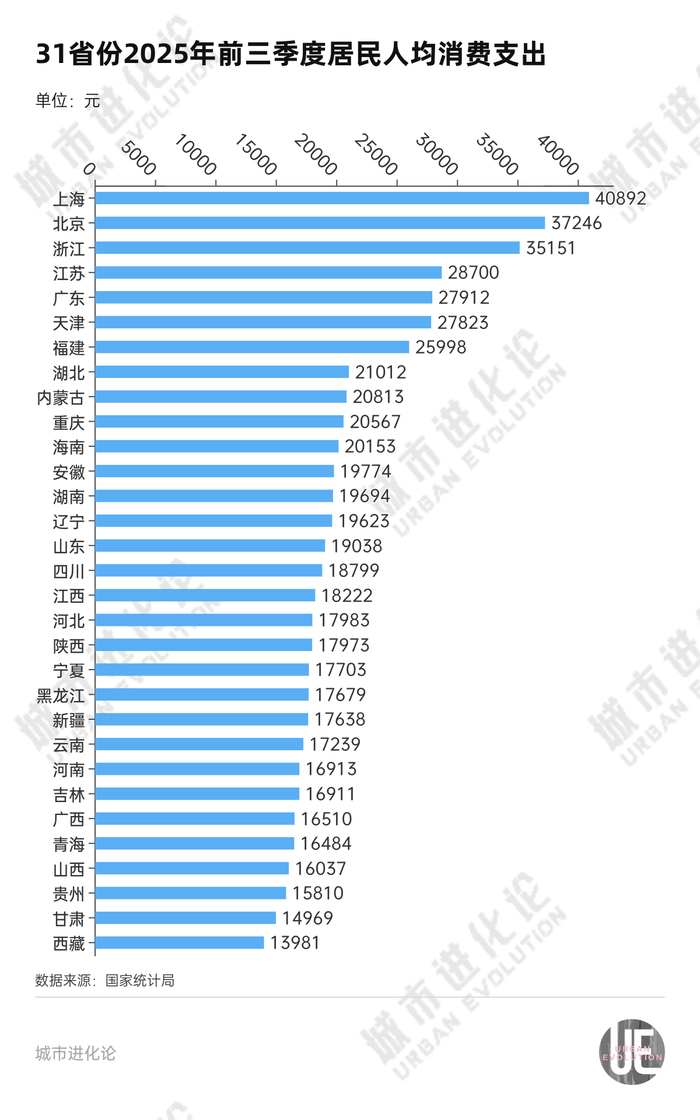 “消费第一城”,拼了