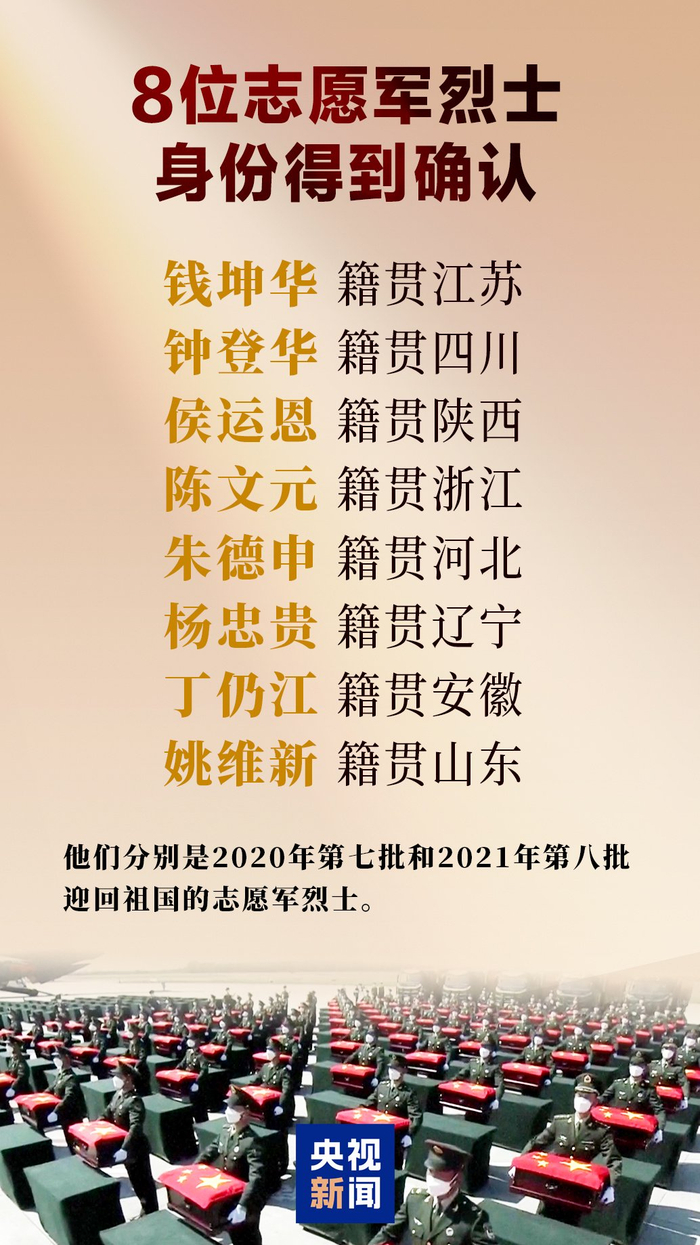 8位志愿军烈士身份确认!请记住他们的名字